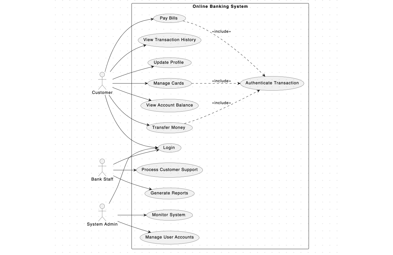 Use Case Diagram